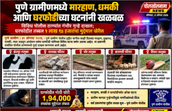 पुणे ग्रामीणमध्ये मारहाण, धमकी आणि घरफोडीच्या घटनांनी खळबळ.